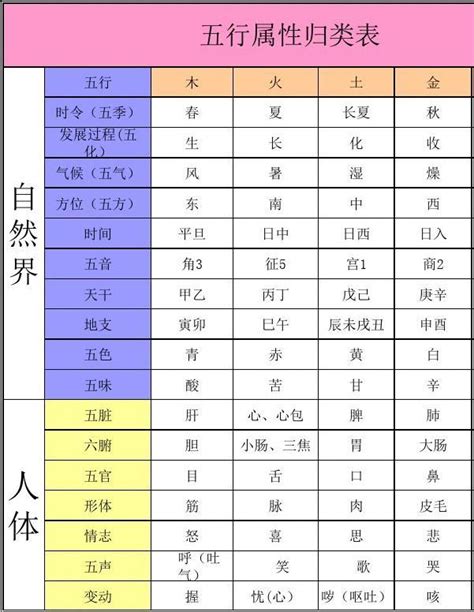 五行行业分类|不同行业的五行属性，最全分类